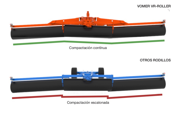 <b>VR</b>-ROLLER 23