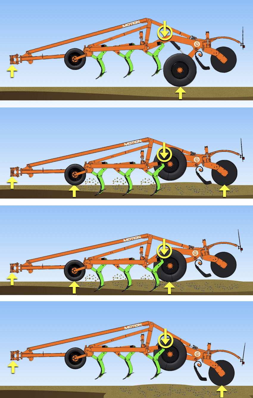 Super<b>TILLER</b> <b>MOTION</b> 18