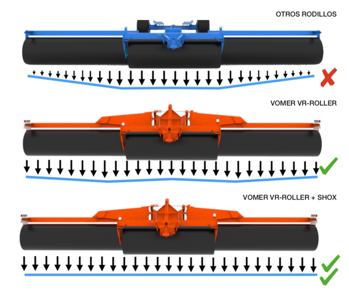 <b>VR</b>-ROLLER Cambridge 22